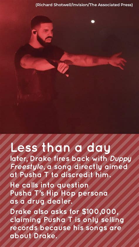 A timeline of the rap beef between Drake and Pusha T | Fluid Story ...