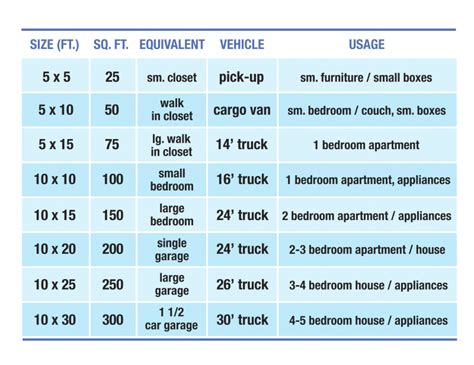 Storage Units – Easi Self Storage