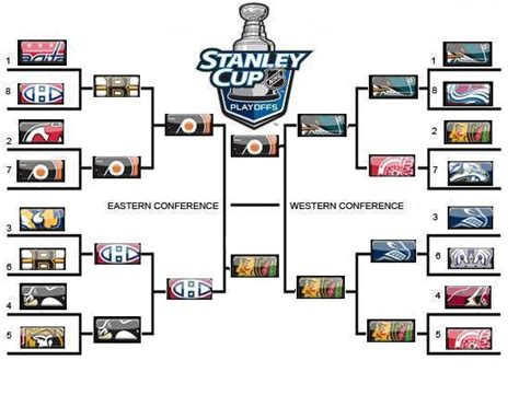 sicssarymed: 2011 nhl stanley cup playoffs bracket