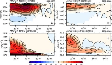 (a) and (b) show the AMOC in depth coordinates. (c) and (d) show the... | Download Scientific ...