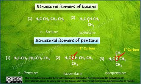 Structural isomers of propane and butane | Organic chemistry, Introduction to organic chemistry ...