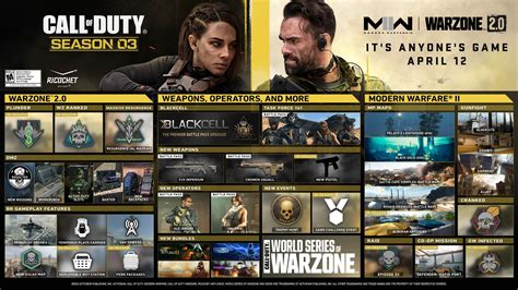 When Does CoD: Warzone 2 Season 3 Come Out? - GameSpot