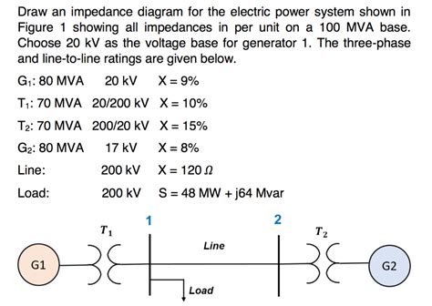 Solved Draw an impedance diagram for the electric power | Chegg.com