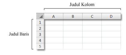 Mencetak judul baris dan kolom - Dukungan Microsoft