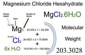 Magnesium Chloride Hexahydrate (MgCl2.6H2O) Molecular Weight Calculation - Laboratory Notes