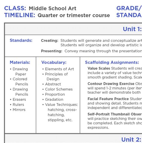 Comprehensive Curriculum Examples for Every Age Level - The Art of Education University