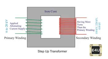 Ocultação Explícito excedente step up step down transformer pátio viúva egípcio