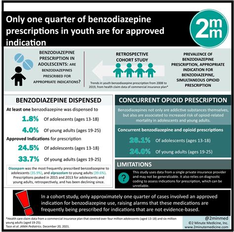 #VisualAbstract: Only one quarter of benzodiazepine prescriptions in ...