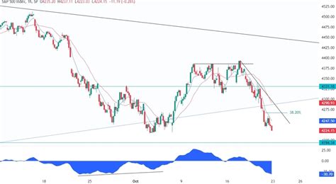 S&P 500 Technical Analysis - This breakout is a bad omen for the bulls | Forexlive