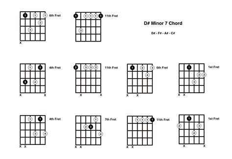 D#m7 Chord on the Guitar (D Sharp Minor 7) - Diagrams, Finger Positions ...