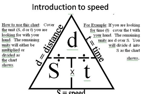 The Eighth Grade Science Teacher: Week 6, Day 1: Equation triangle-Speed