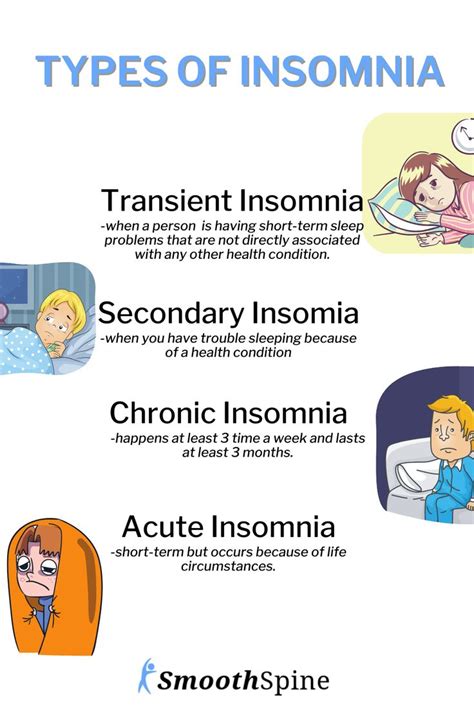 Types of Insomnia in 2024 | Slapen