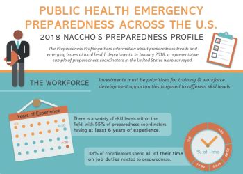 Public Health Preparedness - NACCHO