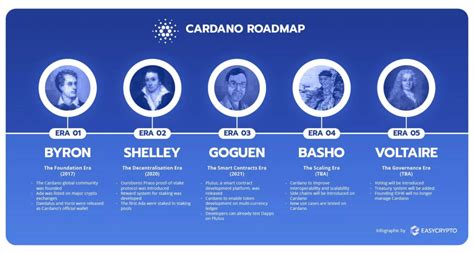 Cardano: la blockchain ecosostenibile - The Cryptonomist