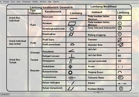 Symbols in autocad drawing - lockqgame