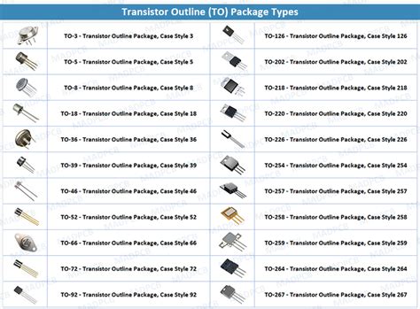 Surface Mount Transistor Packages