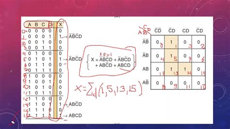 Mapas de Karnaugh Parte 2 - YouTube