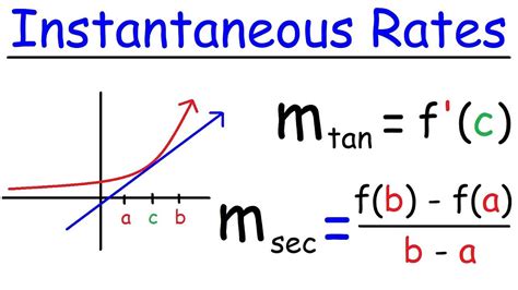 Instantaneous Rate of Change Formula & Solved Examples