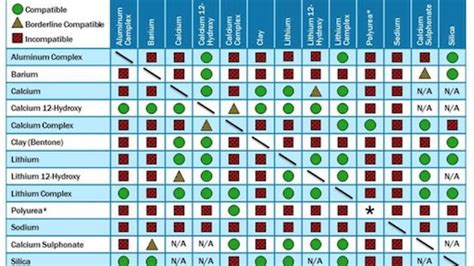 How to Understand Grease Compatibility | For Construction Pros