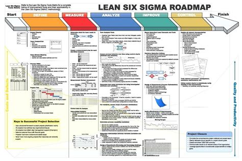 Six Sigma Dmaic Template Sigma Six Sigma Tools Report Template - Vrogue