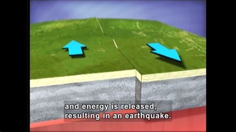 Volcanoes and Earthquakes