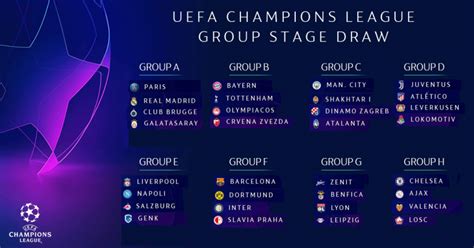 UEFA Champions League 2019/2020 – Draw, Groups and Schedule ...