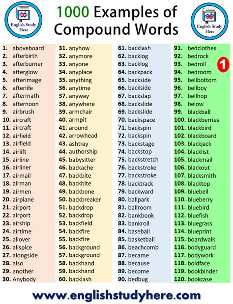 1000 Examples of Compound Words - English Study Here