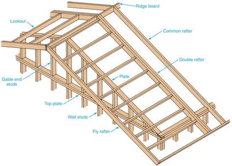 How To Build The Perfect Roof Rake Ladder For A Cabin Or Tiny House