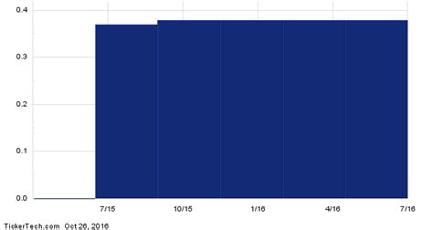 JPMorgan Chase Non-Cumulative Preferred Stock, Series AA Ex-Dividend ...