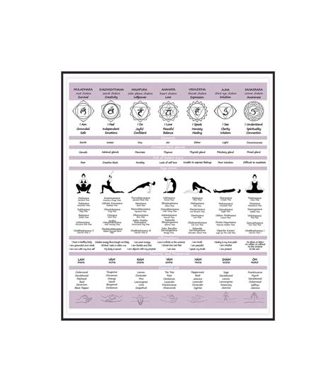 Chakra Healing Chart/ Downloadable Digital Print/ Chakra Awakening ...