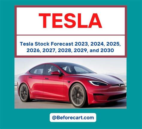 Tesla Stock Forecast 2023, 2024, 2025, 2027, 2029, 2030