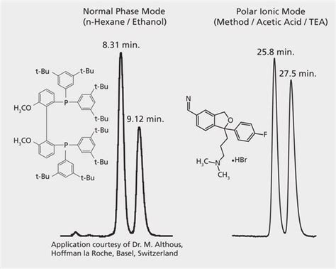 HPLC Analysis of 3,5-tBu-MeOBIPHEP Enantiomers on Astec® CHIROBIOTIC® V ...