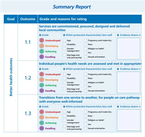 FREE 16+ Sample Summary Reports in PDF | MS Word | Apple Pages | Google ...