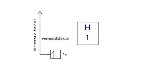 Electron Configuration for Hydrogen – Full Explanation