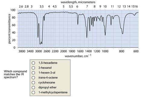 OneClass: Which compound matches the IR spectrum? 1,5-hexadiene 3 ...