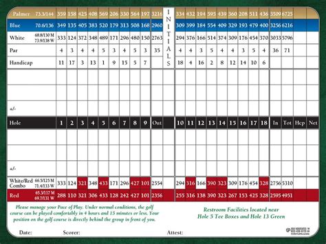 Scorecard | Birkdale Golf Club | Huntersville, NC