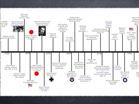 The History Corner: TIMELINE: THE ROAD TO WW2, 1930-45