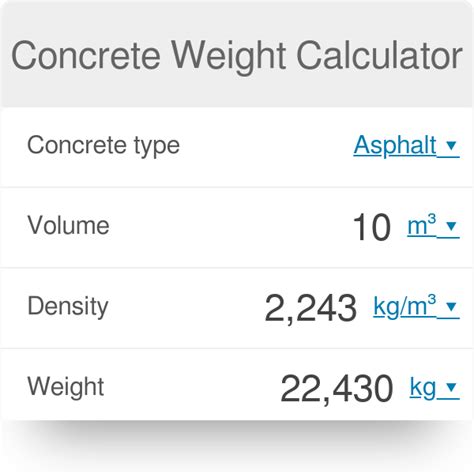 Concrete block weight chart - mensgarage