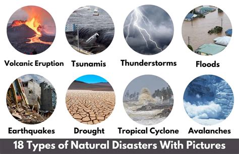 18 Types Of Natural Disasters | What Is Natrual Disaster & Its Types | Top Natural Disasters ...