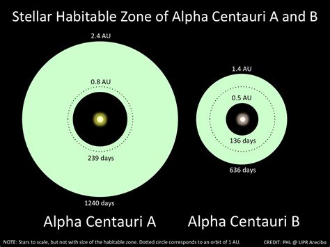 Proxima Centauri Archives - Universe Today