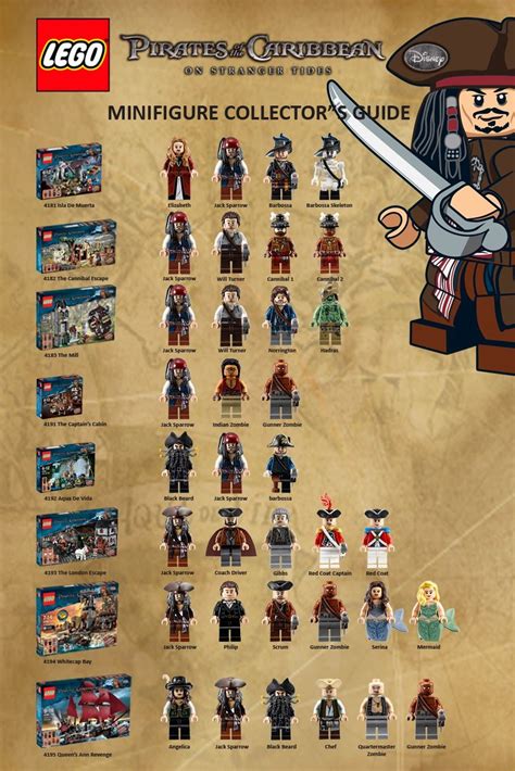 Pin by Cosimo Carbonelli on LEGO | Pirate lego, Lego custom minifigures, Lego minifigure display