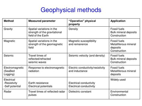 PPT - Field course and methodology in geology and geophysics PowerPoint Presentation - ID:4873076