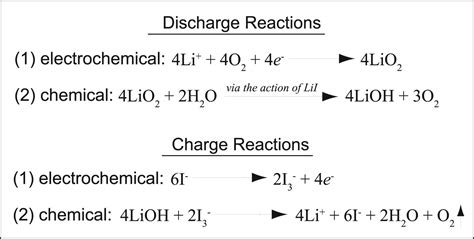 Cycling Li-O2 batteries via LiOH formation and decomposition | Science