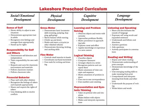 Preschool Curriculum Themes | for preschoolers developmental checklist preschool curriculum ...