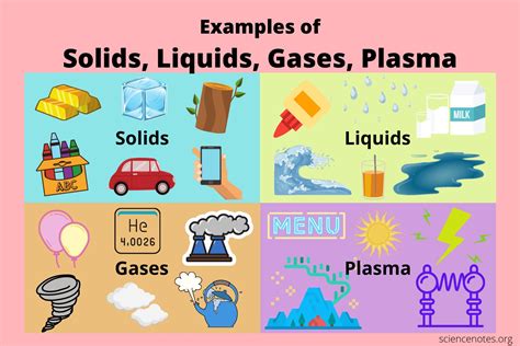 10 Examples of Solids, Liquids, Gases, and Plasma