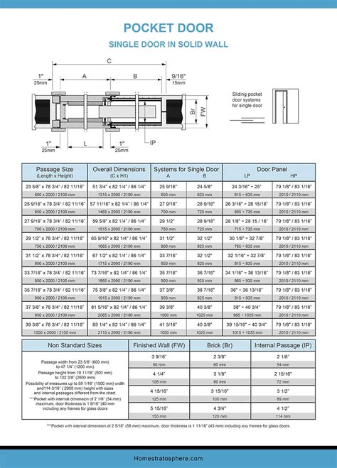 Pocket Door Dimensions and Sizes (Charts and Tables)