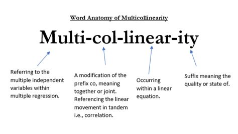 What the Heck is Multicollinearity? | by Andrew Ozbun | Geek Culture ...