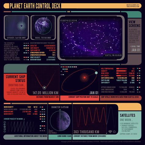 Planet Earth Control Deck