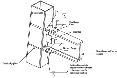 Field welded moment connection. | Download Scientific Diagram