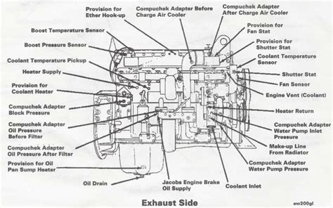 Cummins Diesel Engine Diagram